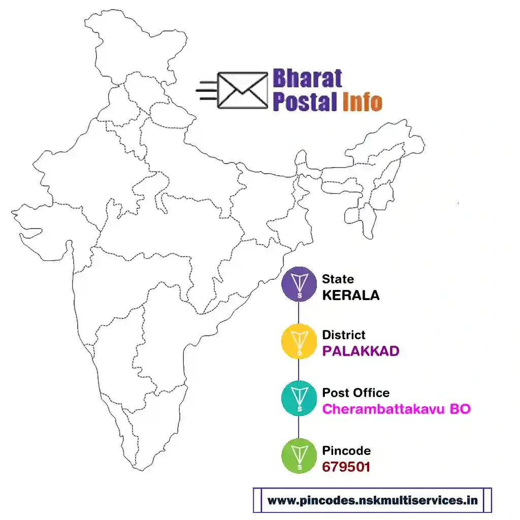 kerala-palakkad-cherambattakavu bo-679501